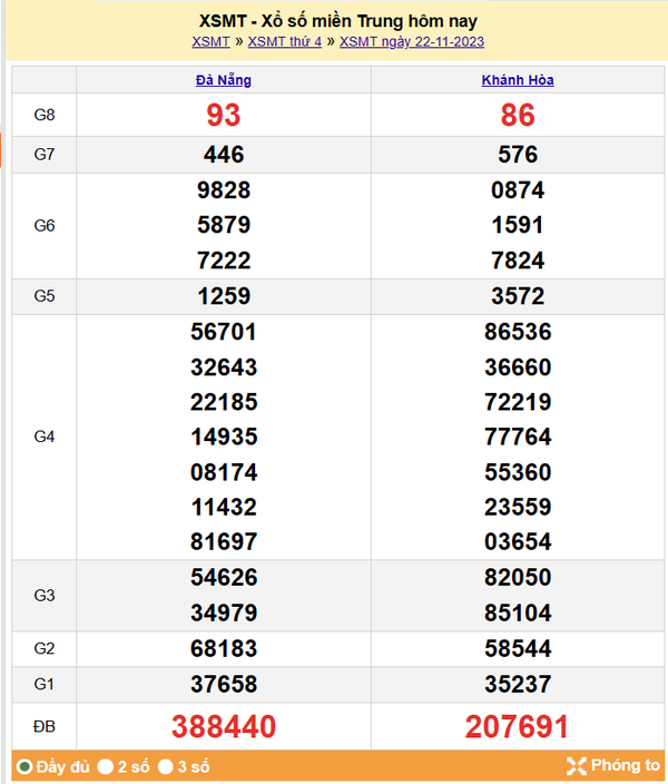 Kết quả Xổ số miền Trung ngày 23/11/2023, KQXSMT ngày 23 tháng 11, XSMT 23/11, xổ số miền Trung hôm nay