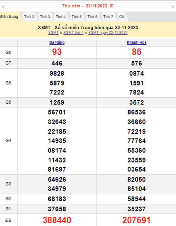 XSMT 23/11, Kết quả xổ số miền Trung hôm nay 23/11/2023, xổ số miền Trung ngày 23 tháng 11,trực tiếp XSMT 23/11
