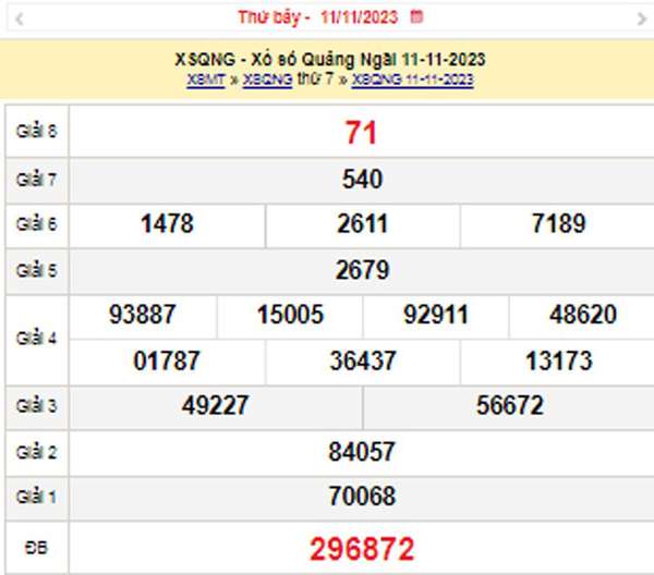 XSQNG 18/11, Kết quả xổ số Quảng Ngãi hôm nay 18/11/2023, KQXSQNG thứ Bảy ngày 18 tháng 11