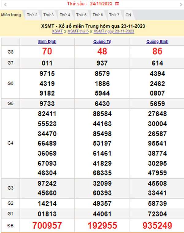 XSMT 24/11, Kết quả xổ số miền Trung hôm nay 24/11/2023, xổ số miền Trung ngày 24 tháng 11,trực tiếp XSMT 24/11