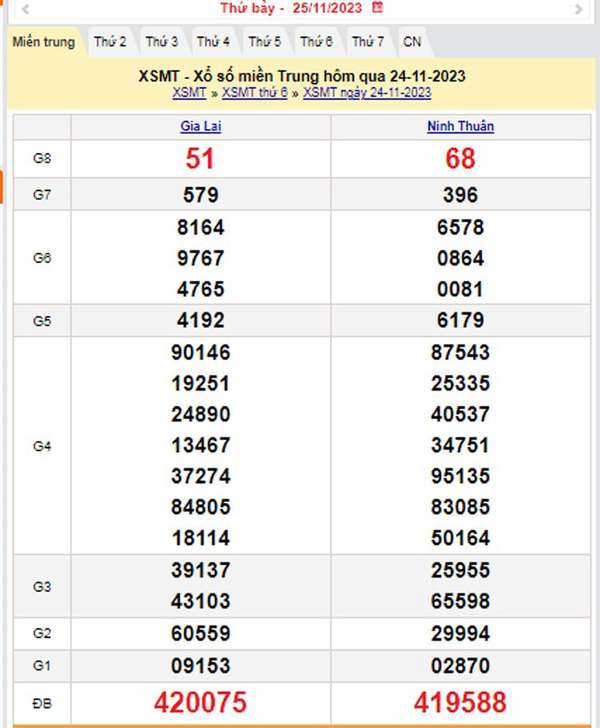 XSMT 25/11, Kết quả xổ số miền Trung hôm nay 25/11/2023, xổ số miền Trung ngày 25 tháng 11,trực tiếp XSMT 25/11