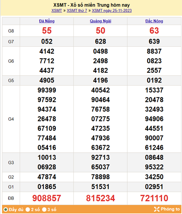 Kết quả Xổ số miền Trung ngày 26/11/2023, KQXSMT ngày 26 tháng 11, XSMT 26/11, xổ số miền Trung hôm nay
