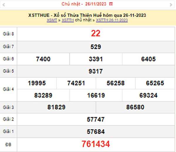 XSTTH 27/11, Kết quả xổ số Thừa Thiên Huế hôm nay 27/11/2023, KQXSTTH thứ Hai ngày 27 tháng 11