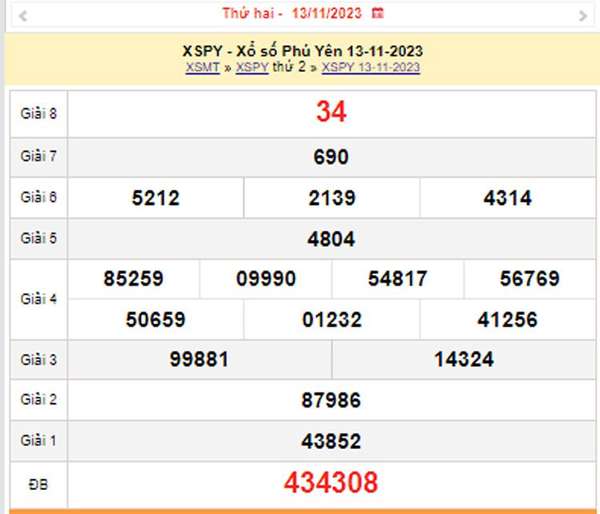 XSPY 20/11, Kết quả xổ số Phú Yên hôm nay 20/11/2023, KQXSPY thứ Hai ngày 20 tháng 11