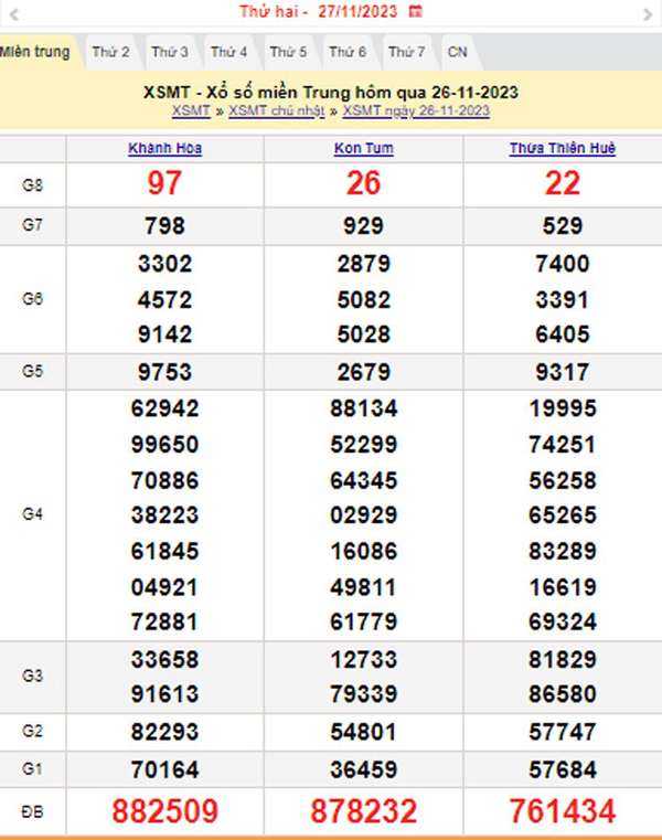 XSMT 27/11, Kết quả xổ số miền Trung hôm nay 27/11/2023, xổ số miền Trung ngày 27 tháng 11,trực tiếp XSMT 27/11