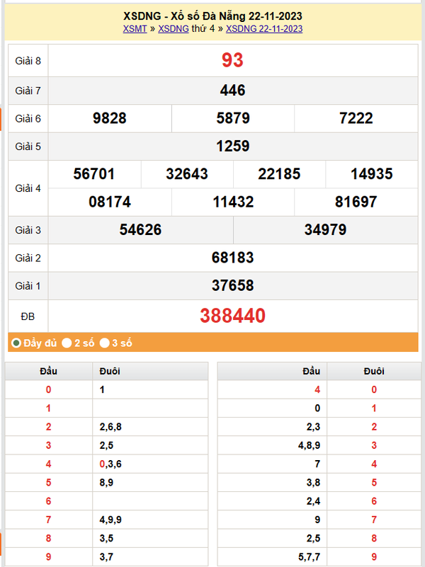 XSDNA 25/11, Kết quả xổ số Đà Nẵng hôm nay 25/11/2023, KQXSDNA thứ Bảy ngày 25 tháng 11