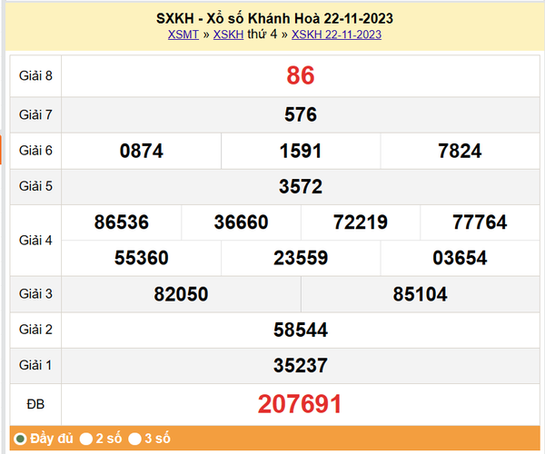 XSKH 26/11, Kết quả xổ số Khánh Hòa hôm nay 26/11/2023, KQXSKH Chủ Nhật ngày 26 tháng 11