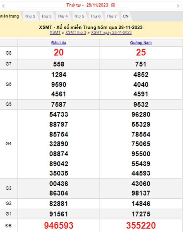 XSMT 29/11, Kết quả xổ số miền Trung hôm nay 29/11/2023, xổ số miền Trung ngày 29 tháng 11,trực tiếp XSMT 29/11