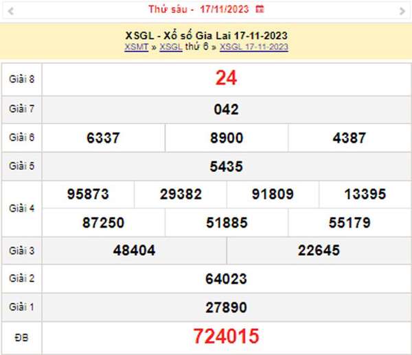 XSGL 24/11, Kết quả xổ số Gia Lai hôm nay 24/11/2023, KQXSGL thứ Sáu ngày 24 tháng 11