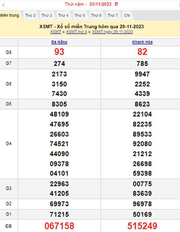 XSMT 30/11, Kết quả xổ số miền Trung hôm nay 30/11/2023, xổ số miền Trung ngày 30 tháng 11,trực tiếp XSMT 30/11