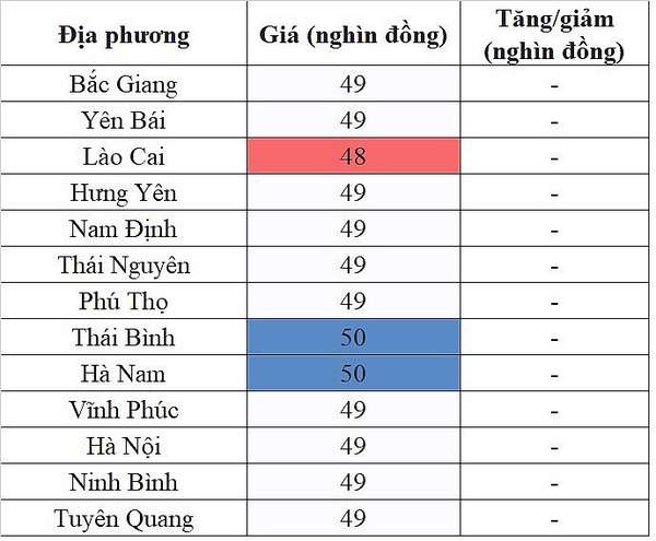 Tại khu vực miền Bắc, giá heo hơi hôm nay 3/12/2023 đi ngang trên diện rộng