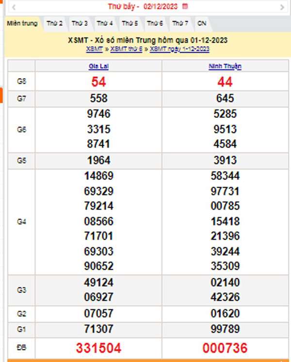 XSMT 1/12, Kết quả xổ số miền Trung hôm nay 2/12/2023, xổ số miền Trung ngày 2 tháng 12,trực tiếp XSMT 2/12