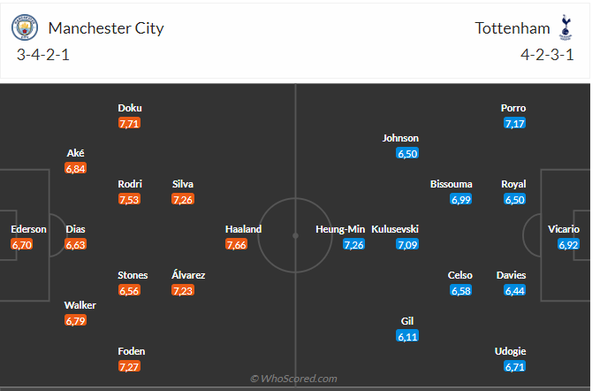 Nhận định bóng đá Manchester City và Tottenham (23h30 ngày 3/12), Vòng 14 Ngoại hạng Anh