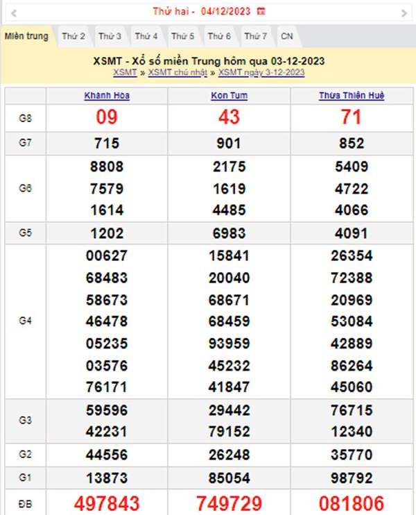 XSMT 4/12, Kết quả xổ số miền Trung hôm nay 4/12/2023, xổ số miền Trung ngày 4 tháng 12,trực tiếp XSMT 4/12