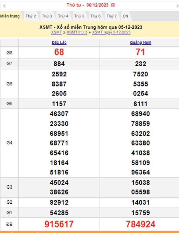 XSMT 6/12, Kết quả xổ số miền Trung hôm nay 6/12/2023, xổ số miền Trung ngày 6 tháng 12,trực tiếp XSMT 6/12