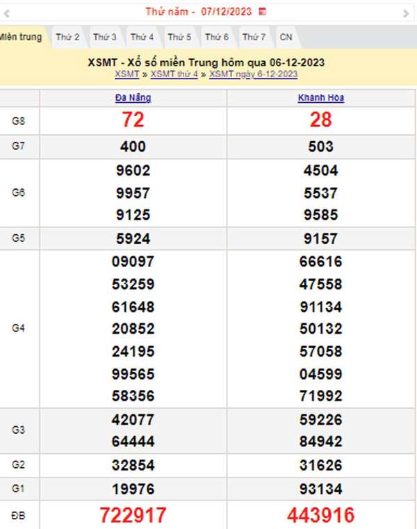 XSMT 7/12, Kết quả xổ số miền Trung hôm nay 7/12/2023, xổ số miền Trung ngày 7 tháng 12,trực tiếp XSMT 7/12