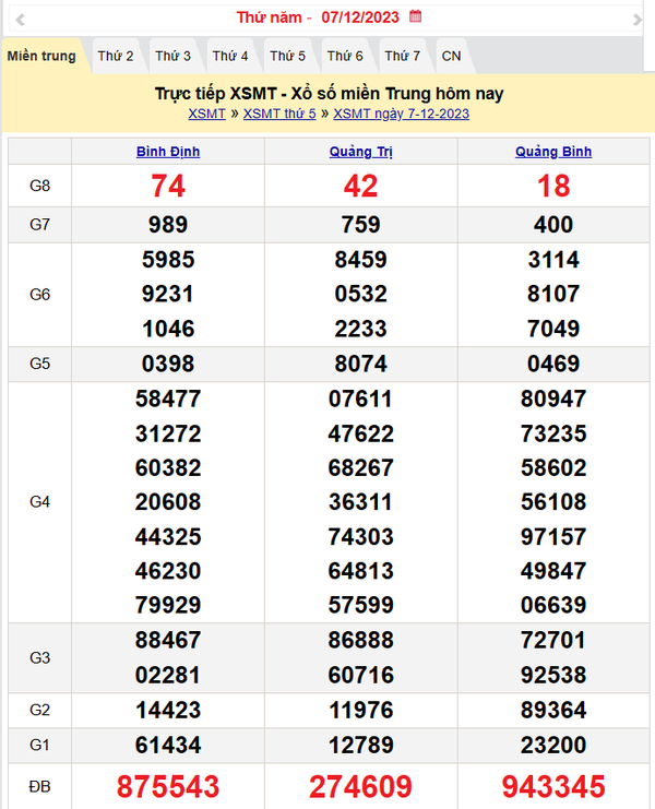 Kết quả Xổ số miền Trung ngày 7/12/2023, KQXSMT ngày 7 tháng 12, XSMT 7/12, xổ số miền Trung hôm nay