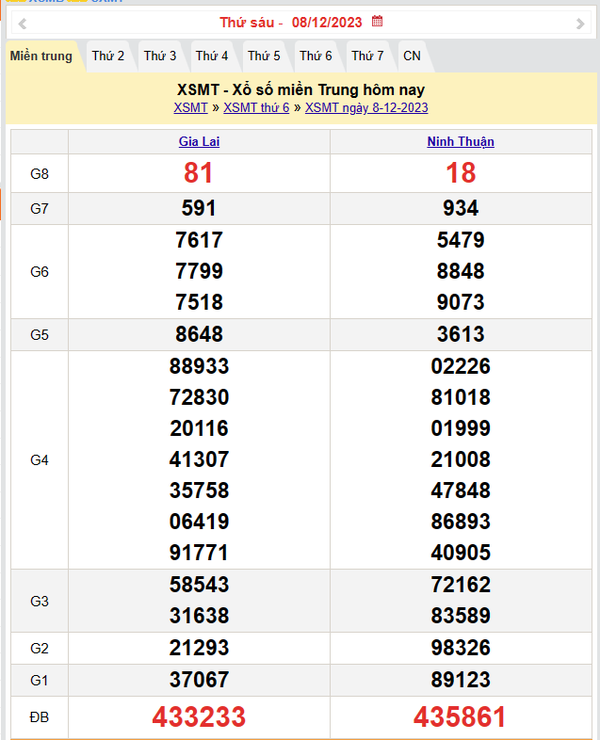 Kết quả Xổ số miền Trung ngày 9/12/2023, KQXSMT ngày 9 tháng 12, XSMT 9/12, xổ số miền Trung hôm nay