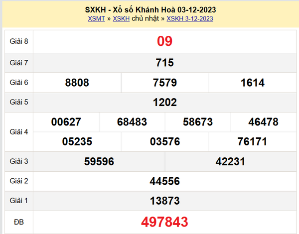 XSKH 6/12, Kết quả xổ số Khánh Hòa hôm nay 6/12/2023, KQXSKH Thứ Tư ngày 6 tháng 12