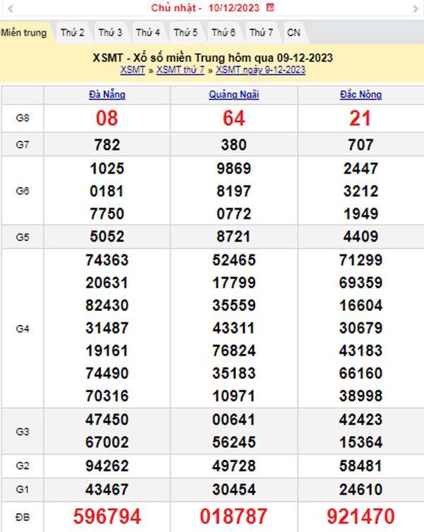 XSMT 10/12, Kết quả xổ số miền Trung hôm nay 10/12/2023, xổ số miền Trung ngày 10 tháng 12,trực tiếp XSMT 10/12