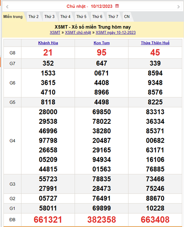 Kết quả Xổ số miền Trung ngày 10/12/2023, KQXSMT ngày 10 tháng 12, XSMT 10/12, xổ số miền Trung hôm nay