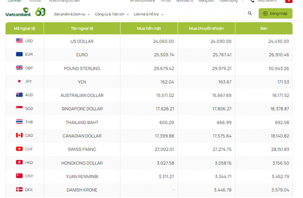 Tỷ giá AUD hôm nay 13/12/2023: AUD Vietcombank tăng giá, chợ đen đảo chiều