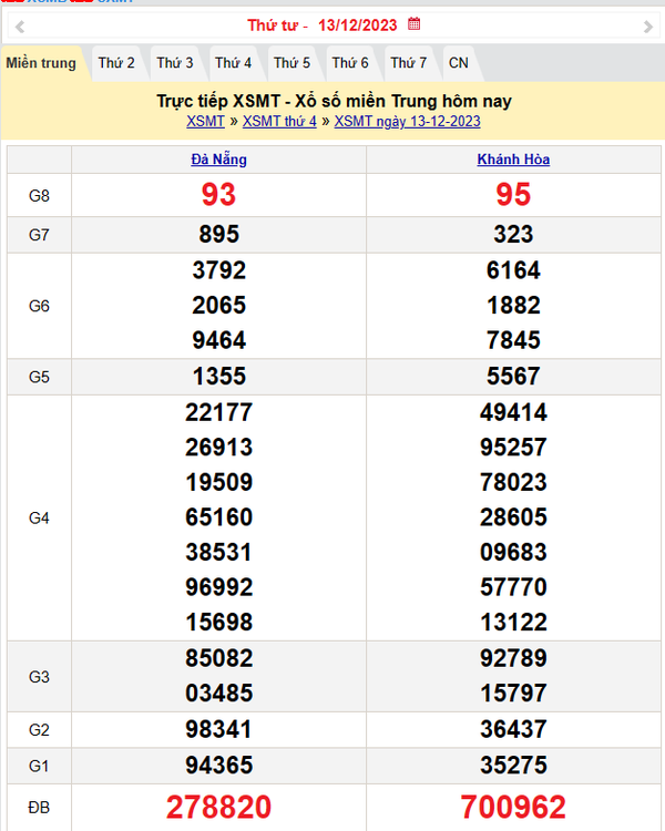 Kết quả Xổ số miền Trung ngày 14/12/2023, KQXSMT ngày 14 tháng 12, XSMT 14/12, xổ số miền Trung hôm nay