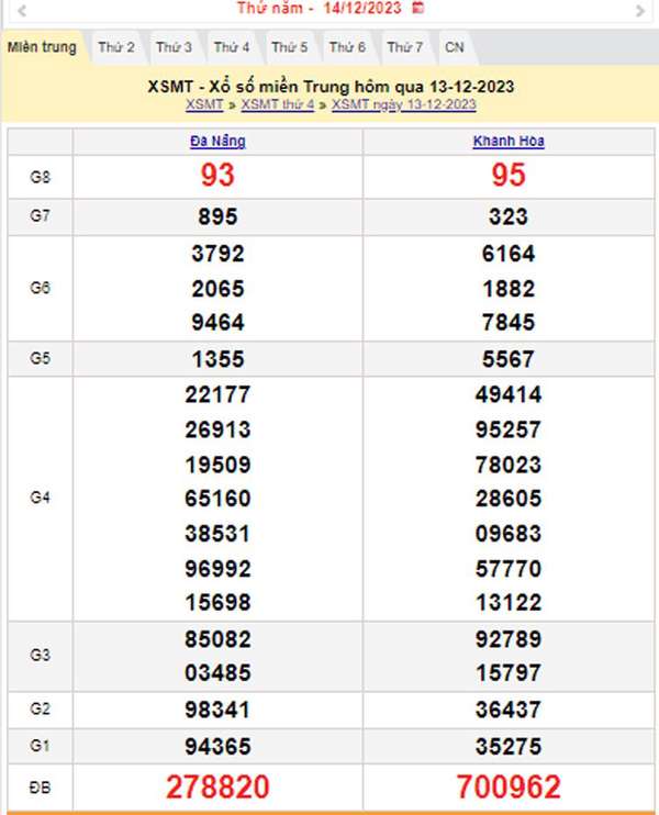 XSMT 14/12, Kết quả xổ số miền Trung hôm nay 14/12/2023, xổ số miền Trung ngày 14 tháng 12,trực tiếp XSMT 14/12