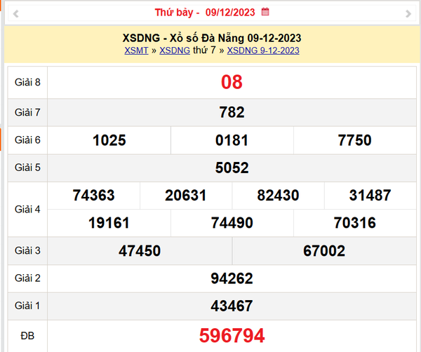 XSDNA 9/12, Kết quả xổ số Đà Nẵng hôm nay 9/12/2023, KQXSDNA thứ Bảy ngày 9 tháng 12