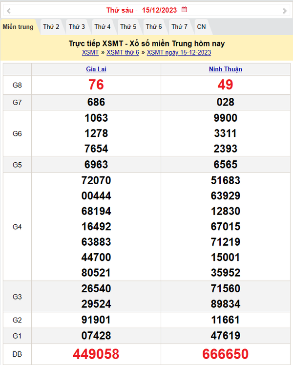 Kết quả Xổ số miền Trung ngày 16/12/2023, KQXSMT ngày 16 tháng 12, XSMT 16/12, xổ số miền Trung hôm nay