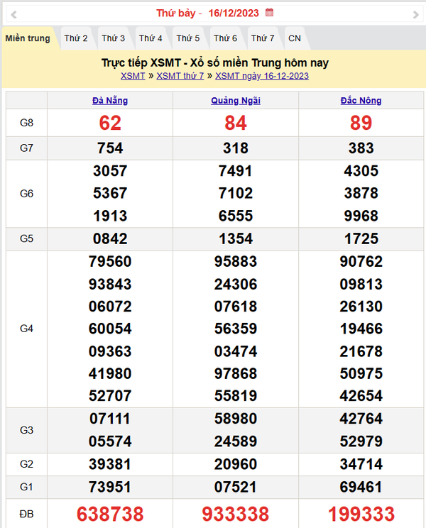 Kết quả Xổ số miền Trung ngày 16/12/2023, KQXSMT ngày 16 tháng 12, XSMT 16/12, xổ số miền Trung hôm nay