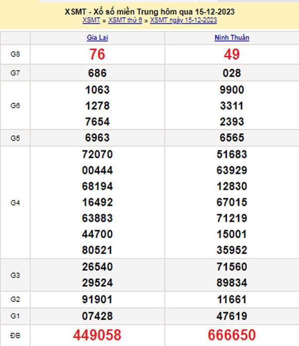 XSMT 16/12, Kết quả xổ số miền Trung hôm nay 16/12/2023, xổ số miền Trung ngày 16 tháng 12,trực tiếp XSMT 16/12