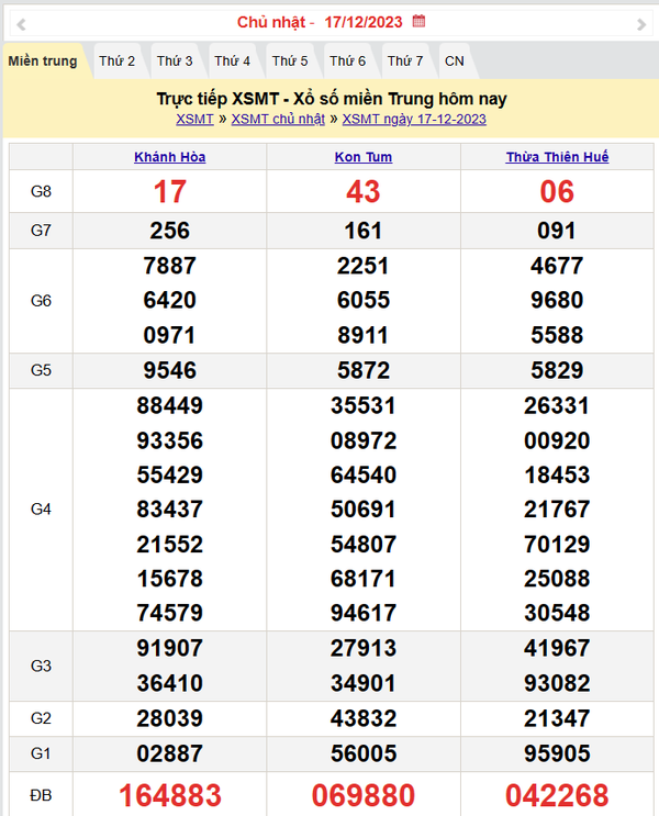 Kết quả Xổ số miền Trung ngày 18/12/2023, KQXSMT ngày 18 tháng 12, XSMT 18/12, xổ số miền Trung hôm nay