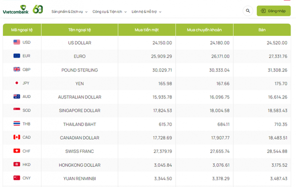 Tỷ giá AUD hôm nay 19/12/2023: Giá đô la Úc tại Vietcombank tăng, AUD MB và chợ đen giảm