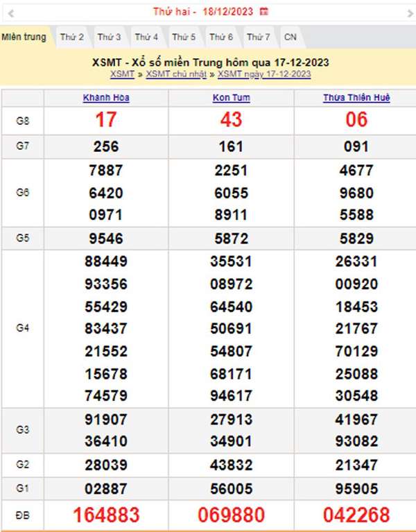 XSMT 18/12, Kết quả xổ số miền Trung hôm nay 18/12/2023, xổ số miền Trung ngày 18 tháng 12,trực tiếp XSMT 18/12