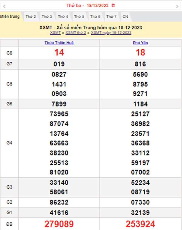 XSMT 19/12, Kết quả xổ số miền Trung hôm nay 19/12/2023, xổ số miền Trung ngày 19 tháng 12,trực tiếp XSMT 19/12