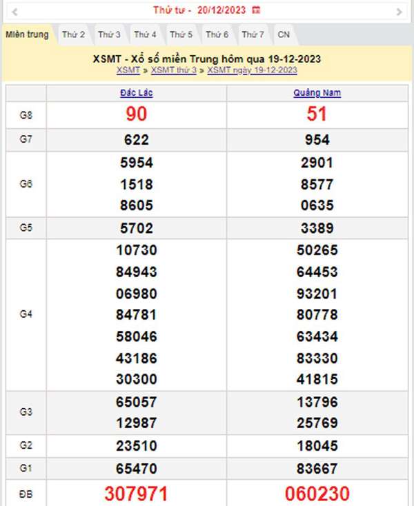 XSMT 20/12, Kết quả xổ số miền Trung hôm nay 20/12/2023, xổ số miền Trung ngày 20 tháng 12,trực tiếp XSMT 20/12