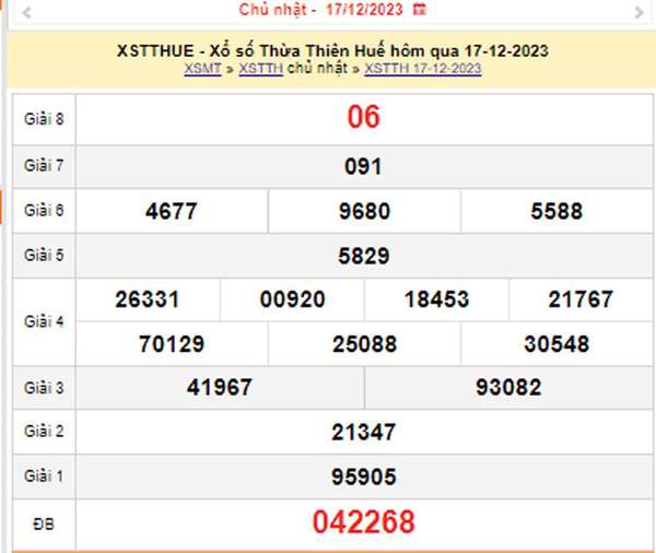 XSTTH 18/12, Kết quả xổ số Thừa Thiên Huế hôm nay 18/12/2023, KQXSTTH thứ Hai ngày 18 tháng 12