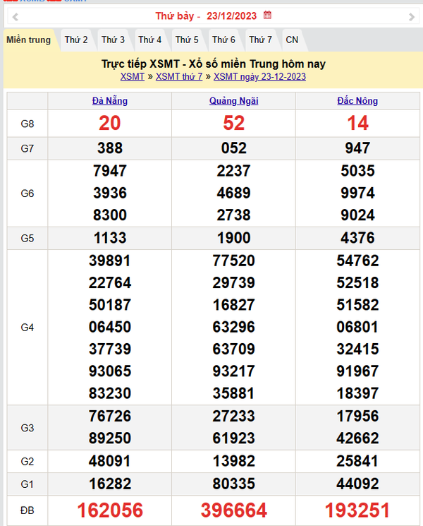 Kết quả Xổ số miền Trung ngày 24/12/2023, KQXSMT ngày 24 tháng 12, XSMT /12, xổ số miền Trung hôm nay