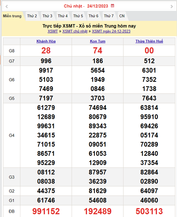 Kết quả Xổ số miền Trung ngày 25/12/2023, KQXSMT ngày 25 tháng 12, XSMT 25/12, xổ số miền Trung hôm nay