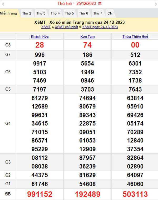 XSMT 25/12, Kết quả xổ số miền Trung hôm nay 25/12/2023, xổ số miền Trung ngày 25 tháng 12,trực tiếp XSMT 25/12