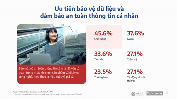 Ngày càng thắt chặt chi tiêu, người Việt đang ưu tiên những sản phẩm, dịch vụ gì?