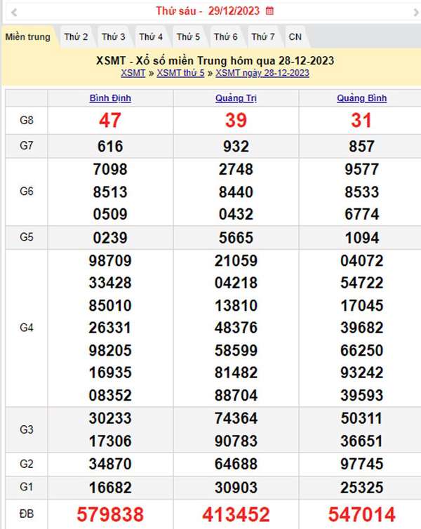 XSMT 29/12, Kết quả xổ số miền Trung hôm nay 29/12/2023, xổ số miền Trung ngày 29 tháng 12,trực tiếp XSMT 29/12