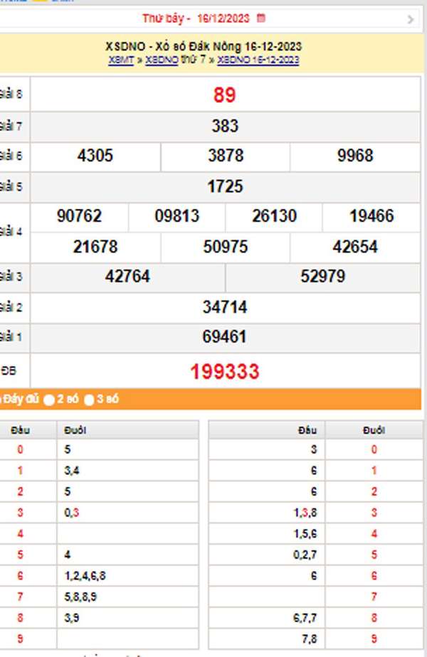 XSDNO 23/12, Kết quả xổ số Đắk Nông hôm nay 23/12/2023, KQXSDNO Thứ Bảy ngày 23 tháng 12