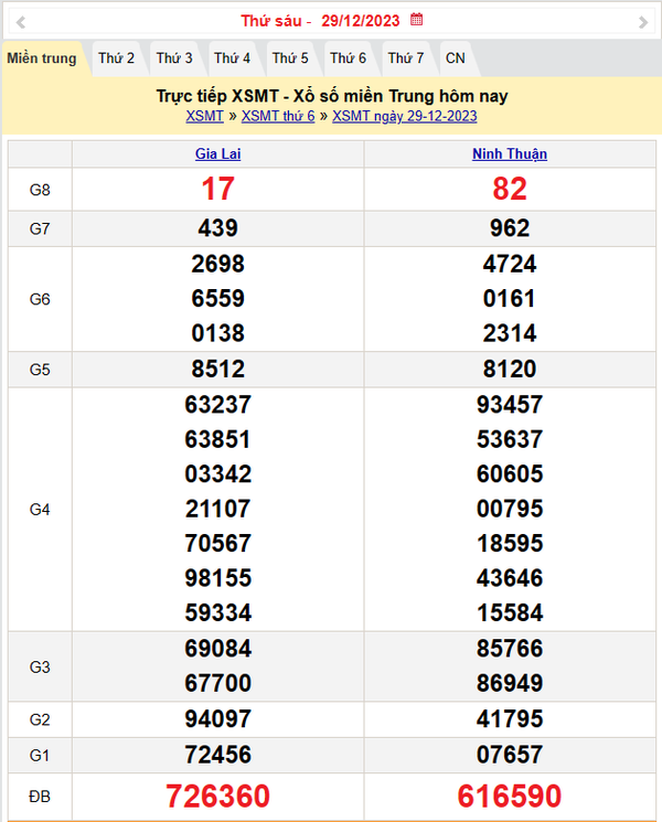 Kết quả Xổ số miền Trung ngày 30/12/2023, KQXSMT ngày 30 tháng 12, XSMT 30/12, xổ số miền Trung hôm nay