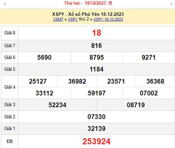 XSPY 25/12, Kết quả xổ số Phú Yên hôm nay 25/12/2023, KQXSPY thứ Hai ngày 25 tháng 12