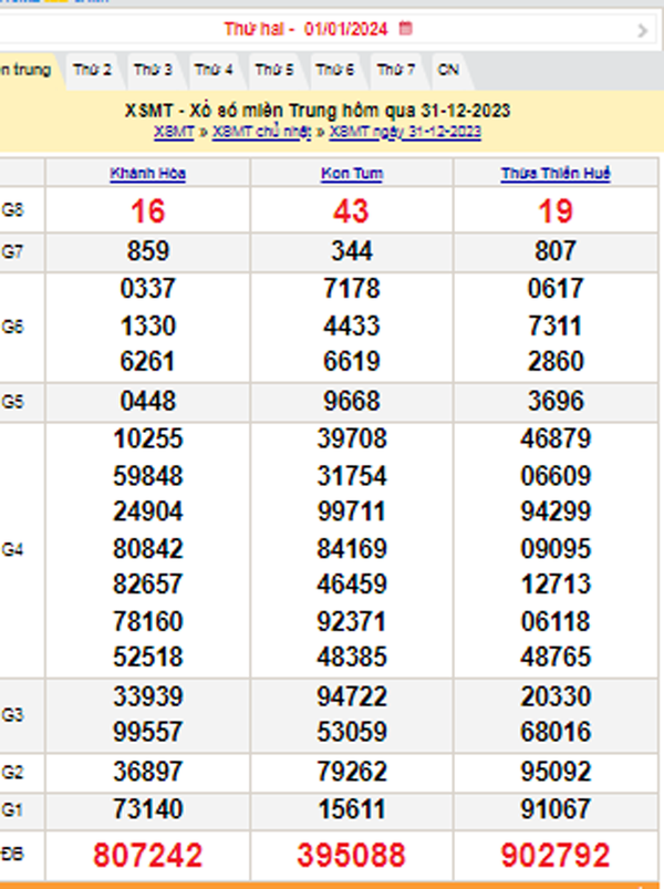 XSMT 1/1, Kết quả xổ số miền Trung hôm nay 1/1/2024, xổ số miền Trung ngày 1 tháng 1,trực tiếp XSMT 1/1