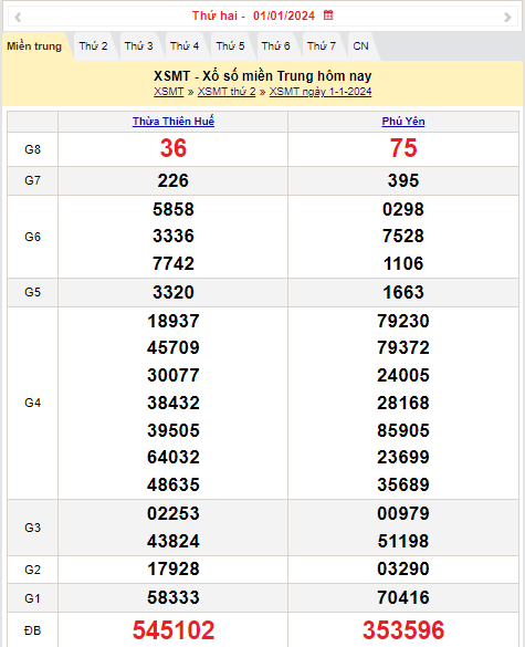 Kết quả Xổ số miền Trung ngày 2/1/2024, KQXSMT ngày 2 tháng 1, XSMT 2/1, xổ số miền Trung hôm nay