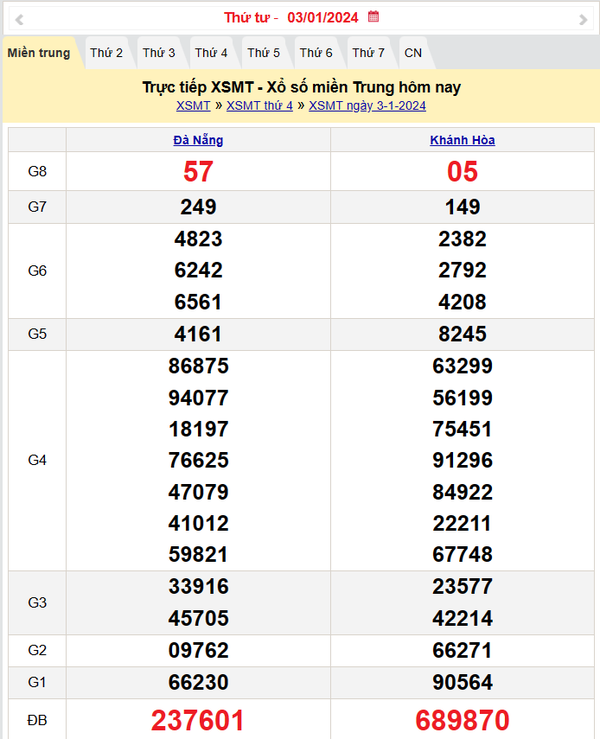 Kết quả Xổ số miền Trung ngày 3/1/2024, KQXSMT ngày 3 tháng 1, XSMT 3/1