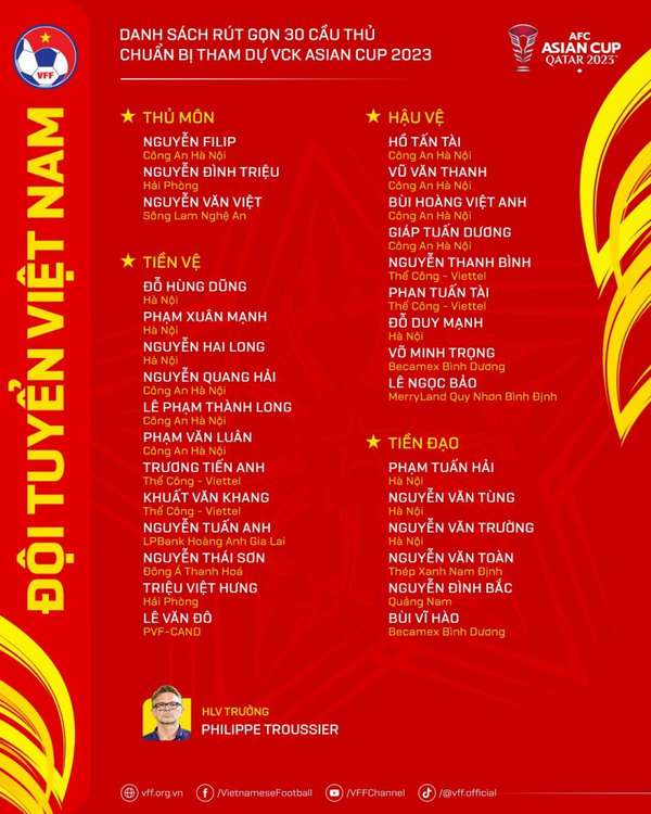 Danh sách cầu thủ đội tuyển Việt Nam sang Qatar tham dự VCK Asian Cup 2023 gồm những ai?